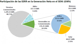 Generacion Agosto 2021