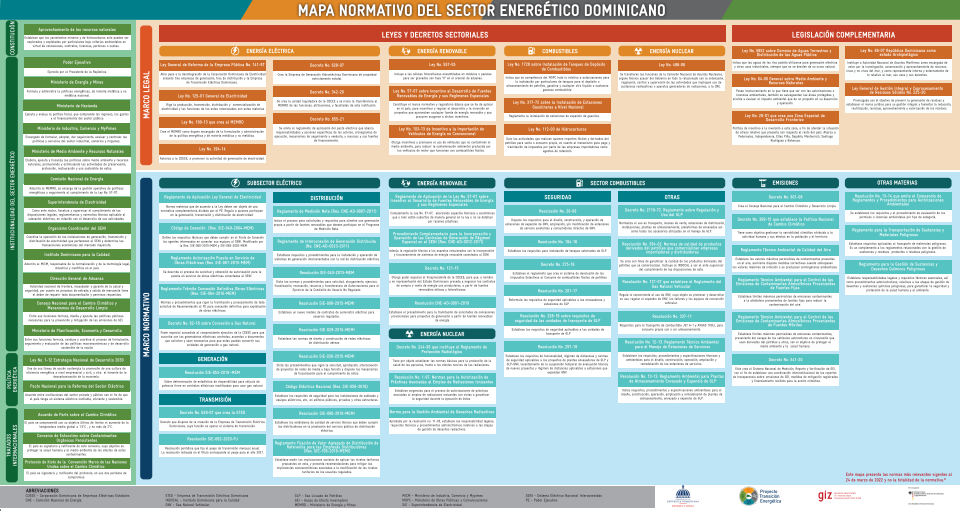 Mapa Regulatorio Sector Energético
